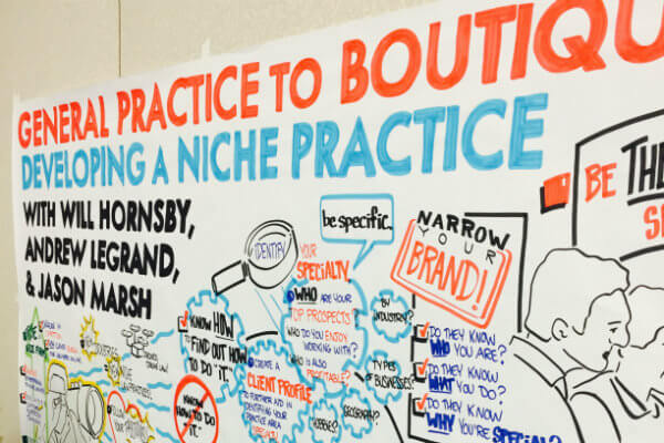 General Practice to Boutique: Developing a Niche Practice